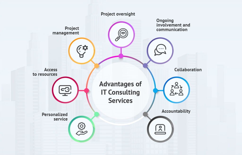 IT Consulting Services by 2W Tech - 2WTech : 2WTech