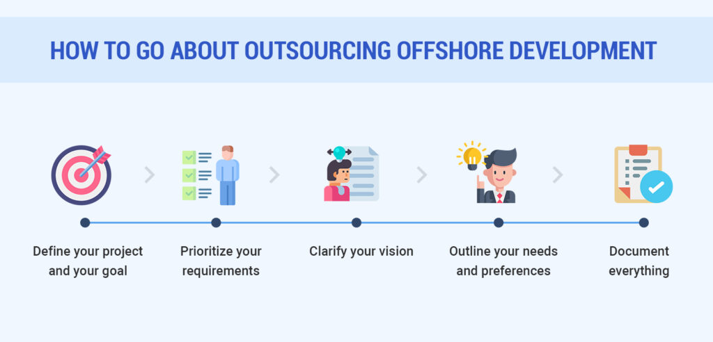How to Go About Outsourcing Offshore Development