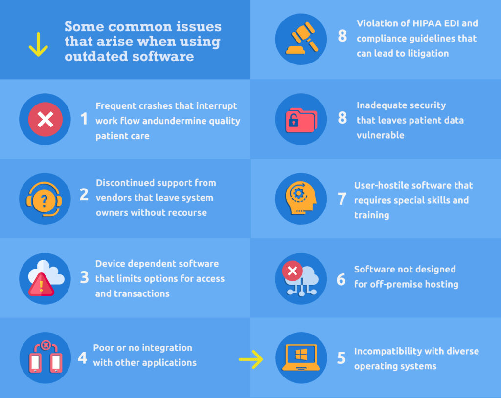 common issues that arise when using outdated software