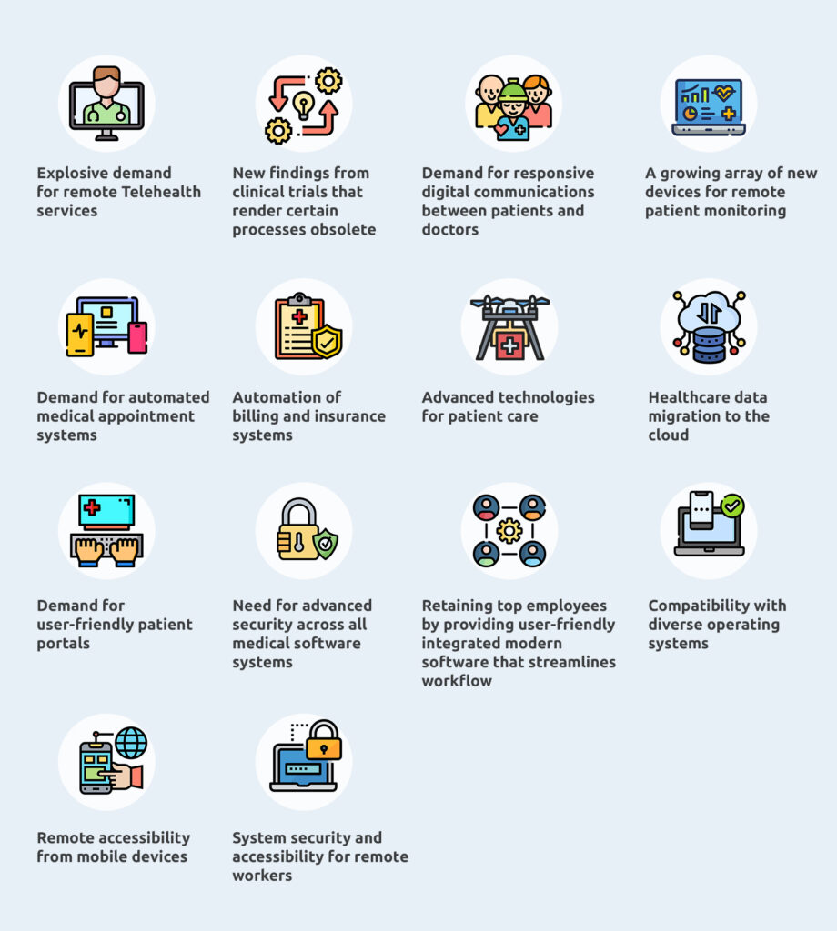 Modernizing your legacy healthcare software systems