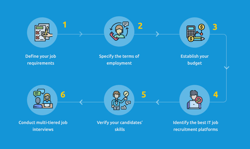 What do .NET Developers do?