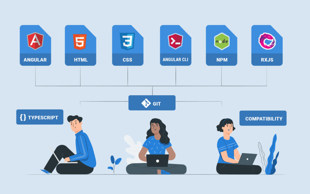 Skills to Look for in an Angular Web Developer