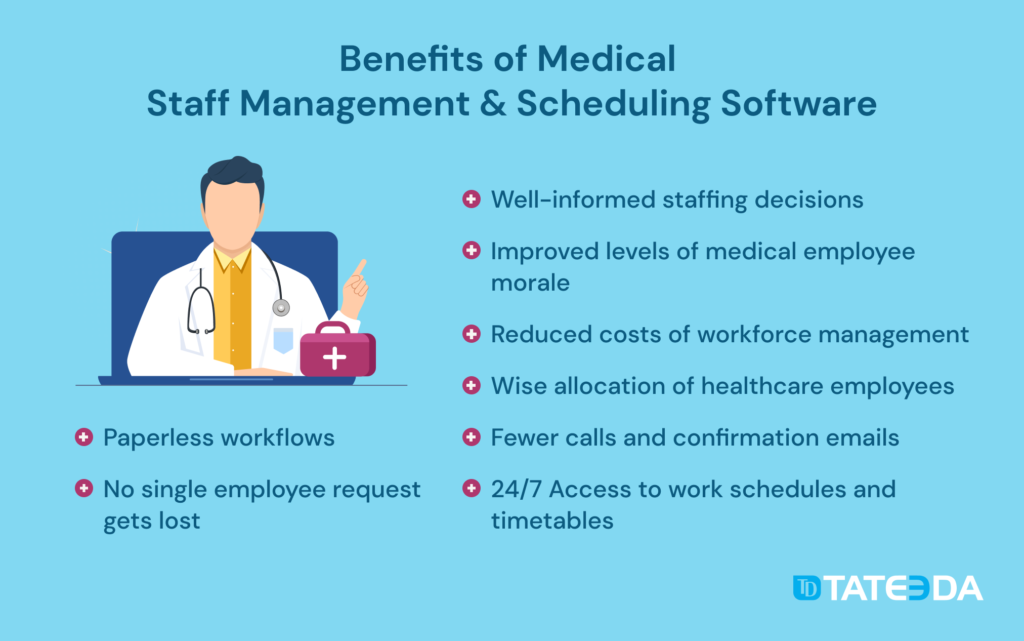 The Benefits of a Healthcare Staff Management & Scheduling Software System. | TATEEDA GLOBAL