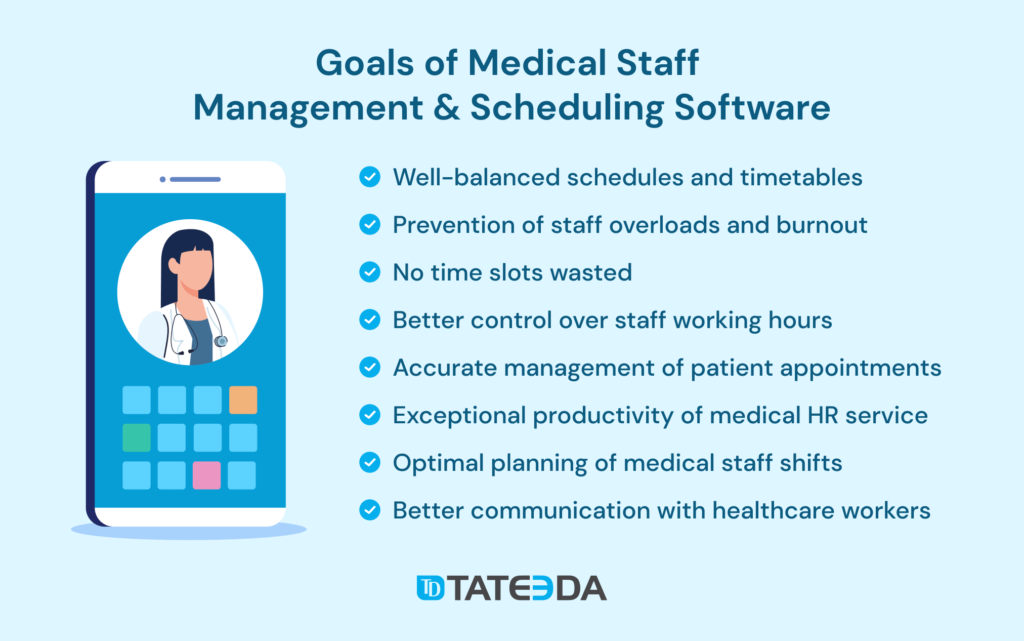 staffing management software