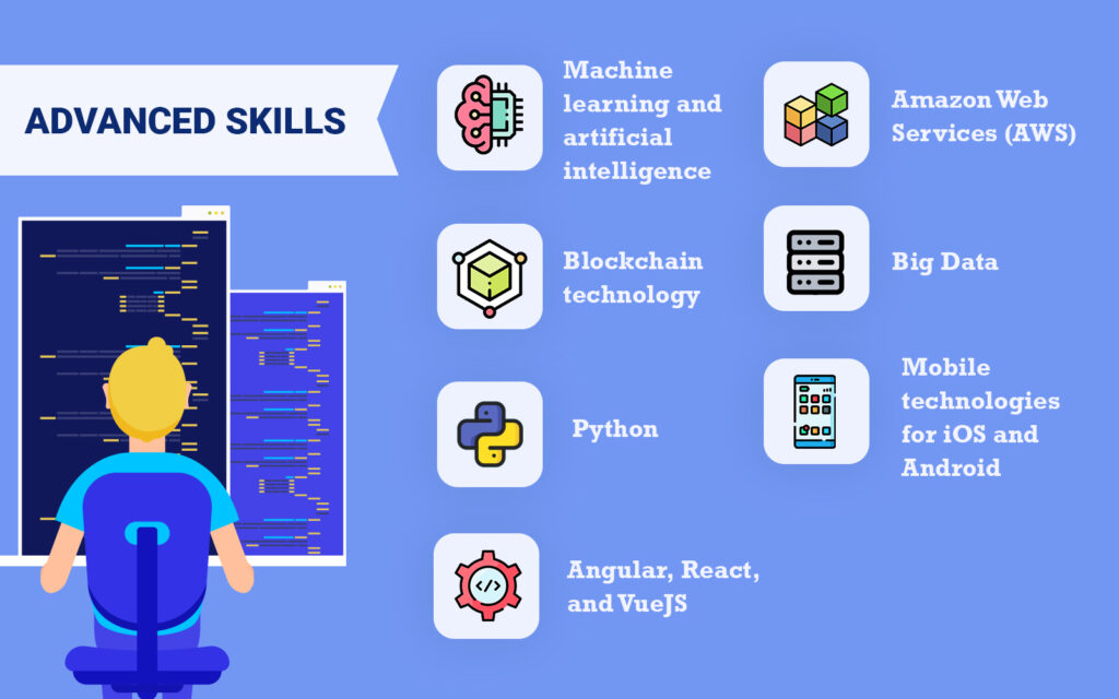 Java developers advanced skills