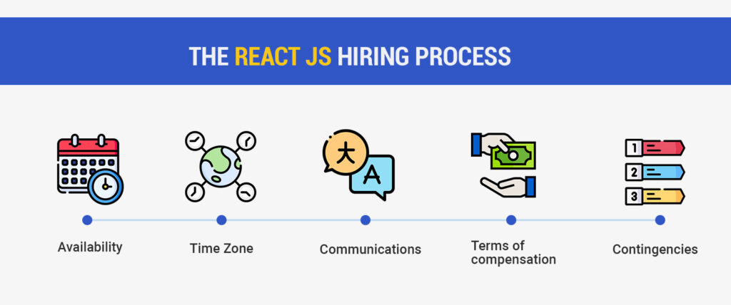 The React JS Hiring Process