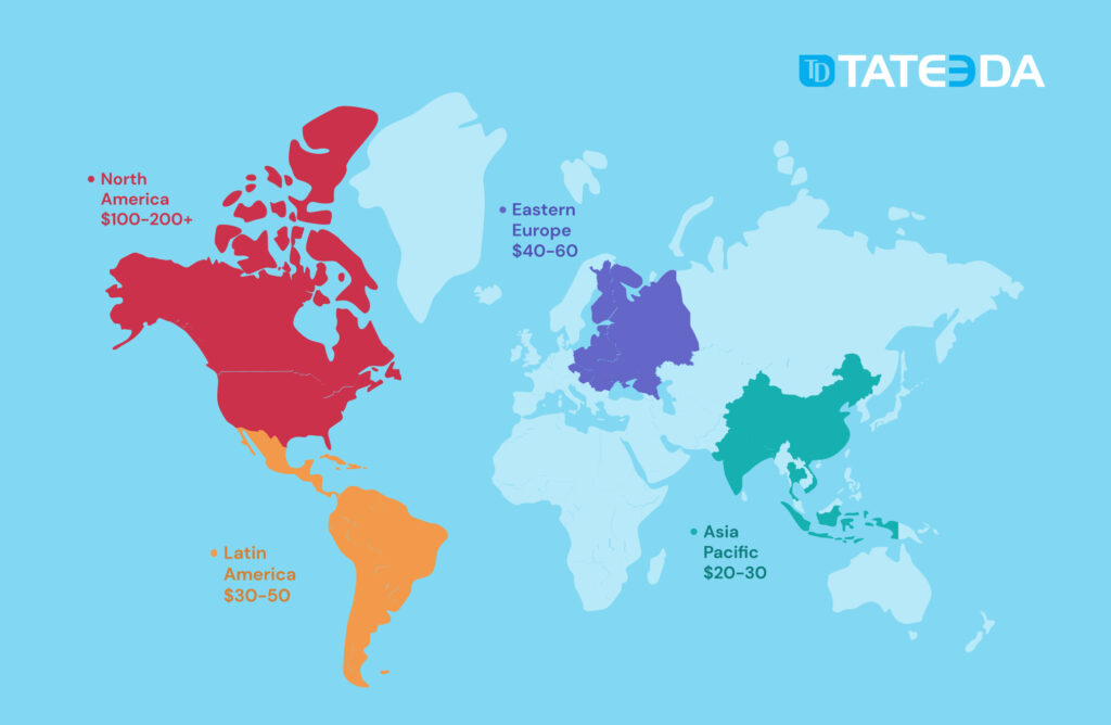 Healthcare developers hourly rates by regions of the world. | TATEEDA GLOBAL