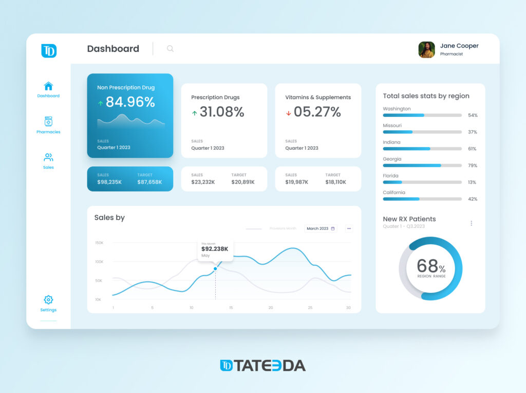 Web-based online pharmacy app solution interface for prescription processing, online payments, and claims management for medication distributors. | TATEEDA