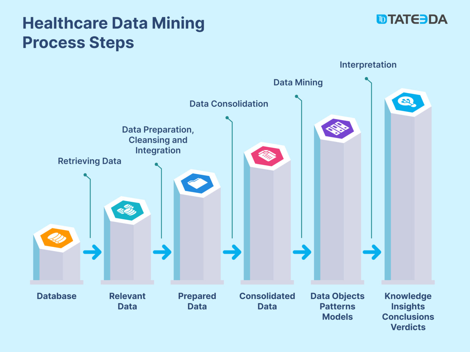 Data Mining in Healthcare: Examples, Techniques - TATEEDA | GLOBAL