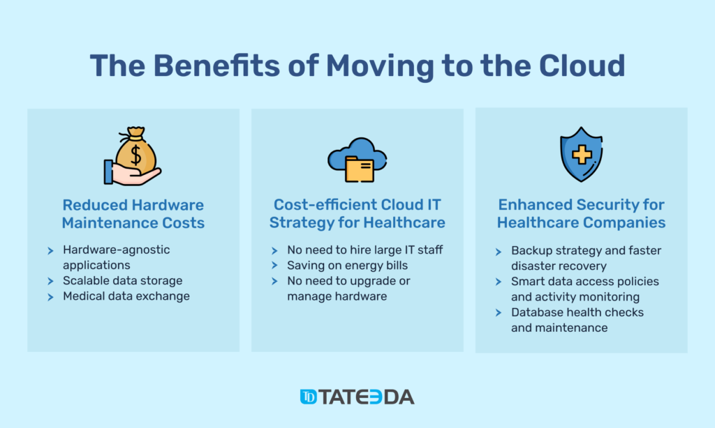 The Benefits of Moving to the Cloud | TATEEDA GLOBAL