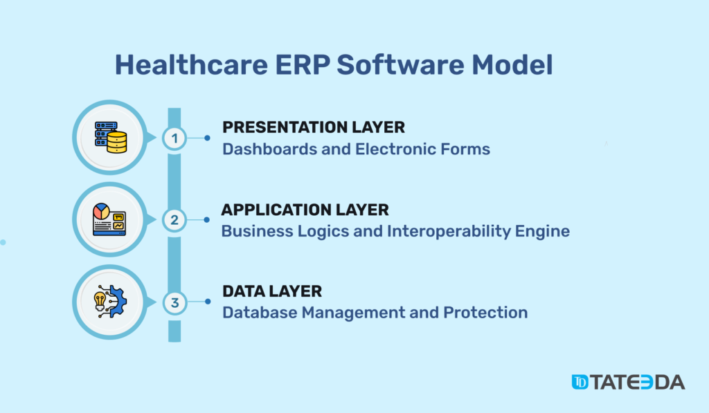 How to Implement ERP Software Systems for Healthcare - TATEEDA | GLOBAL