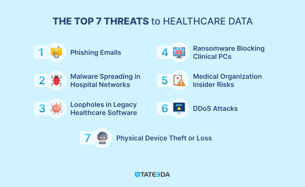 7 Steps To Upgrading Cyber Security In Healthcare IT | TATEEDA