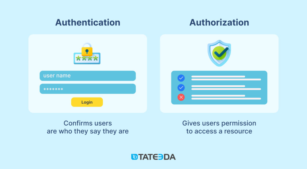 Comparing Authentication and Authorization: Two Key Concepts in Medical Personnel Access Control.