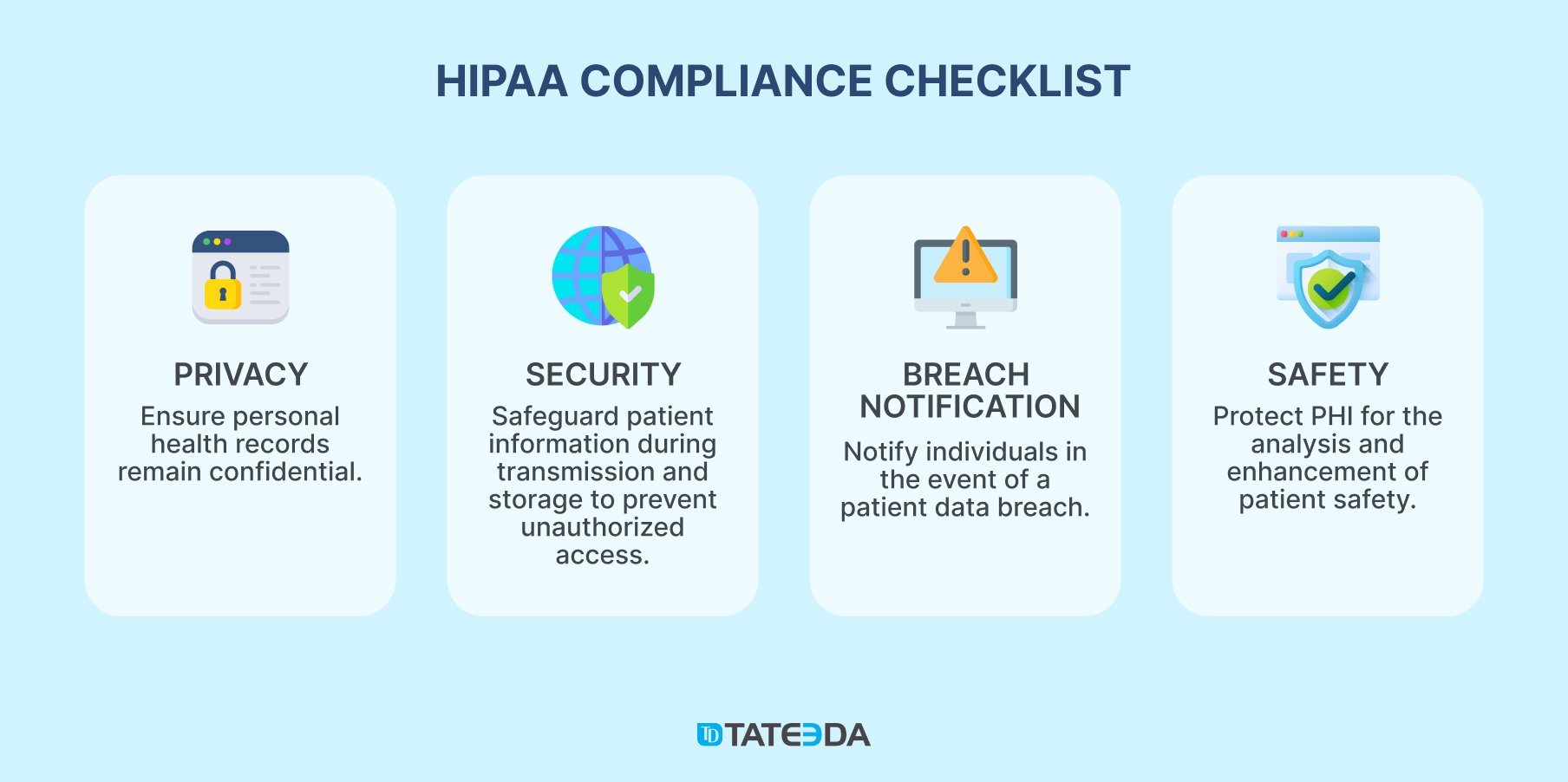 Mastering Medical Staffing Software HIPAA Compliance - TATEEDA | GLOBAL