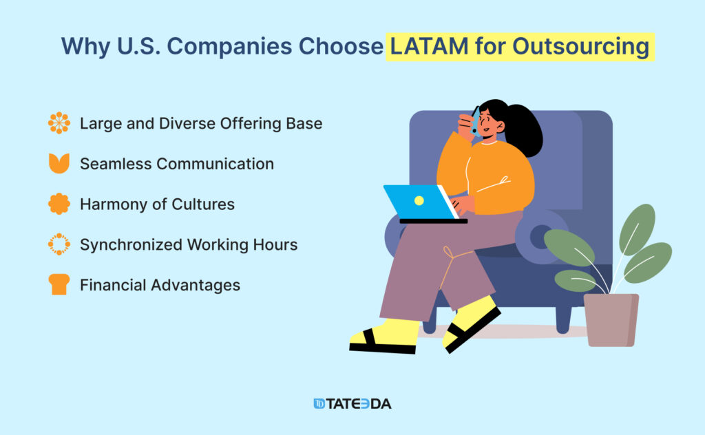 Why U.S. Companies Choose LATAM for Outsourcing:  Large and Diverse Offering Base, Seamless Communication, Harmony of Cultures, Synchronized Working Hours, Financial Advantages. 