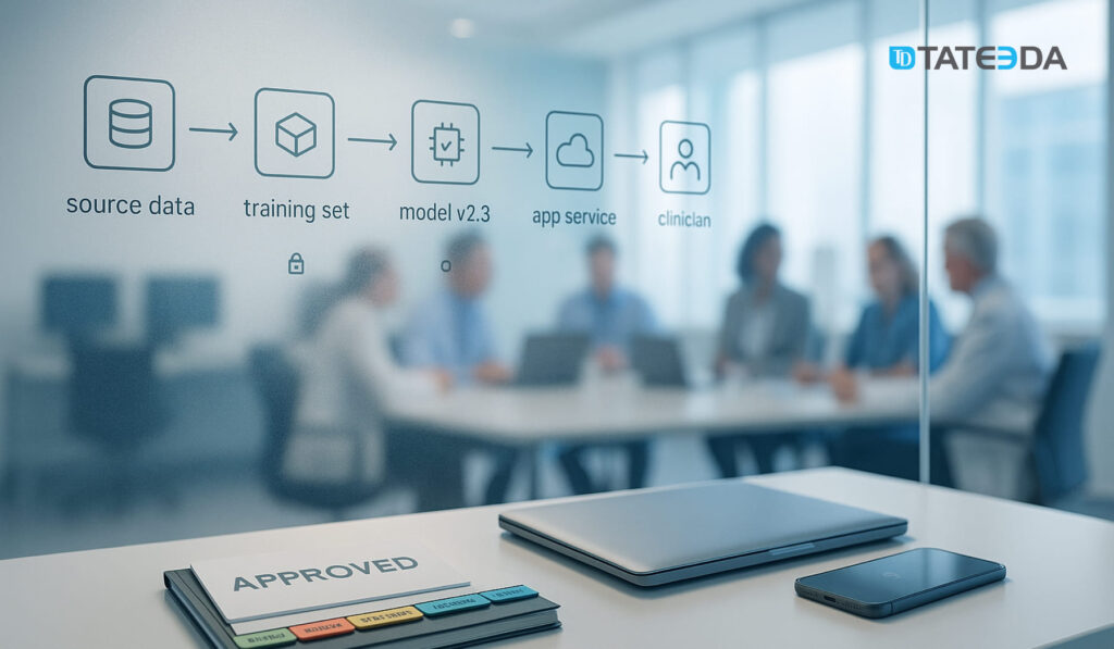 Glass-wall AI workflow (source data → training set → model v2.3 → app service → clinician) with a meeting table and an “APPROVED” folder, illustrating healthcare application market trends in AI copilot decision support. | TATEEDA