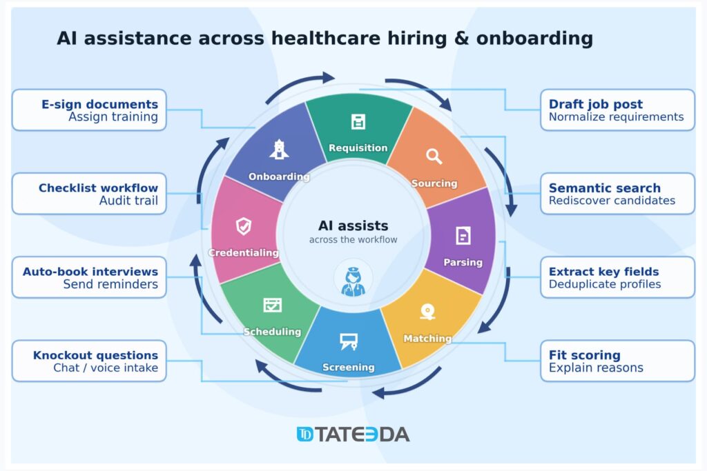 AI agents for HR don’t replace recruiters; they act like an assistant that pushes candidates forward | TATEEDA