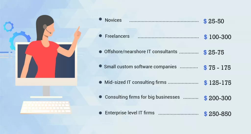 How Much Do Consulting Firms Charge Per Hour