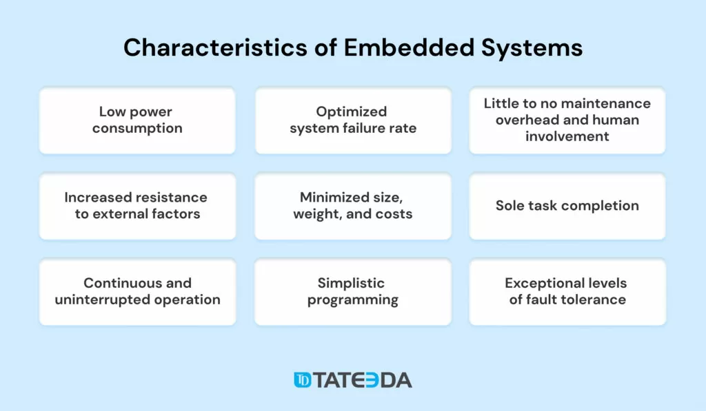 Characteristics of Embedded Systems - The Engineering Projects