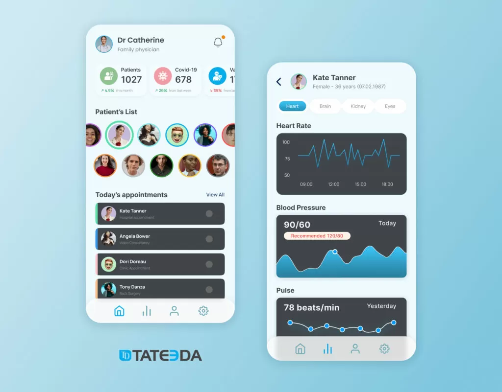 Telemedicine app development for hospitals and clinics: a user interface concept with dashboards that allow browsing through health indicators in remote patients.