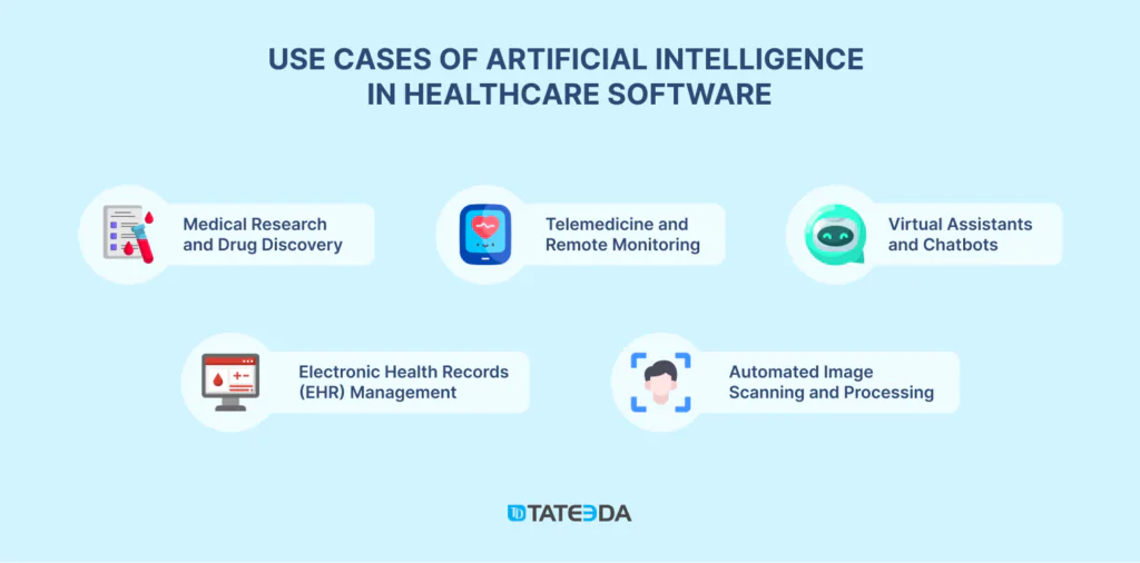 How Is AI Used in Data Analysis? Examples and Applied Uses